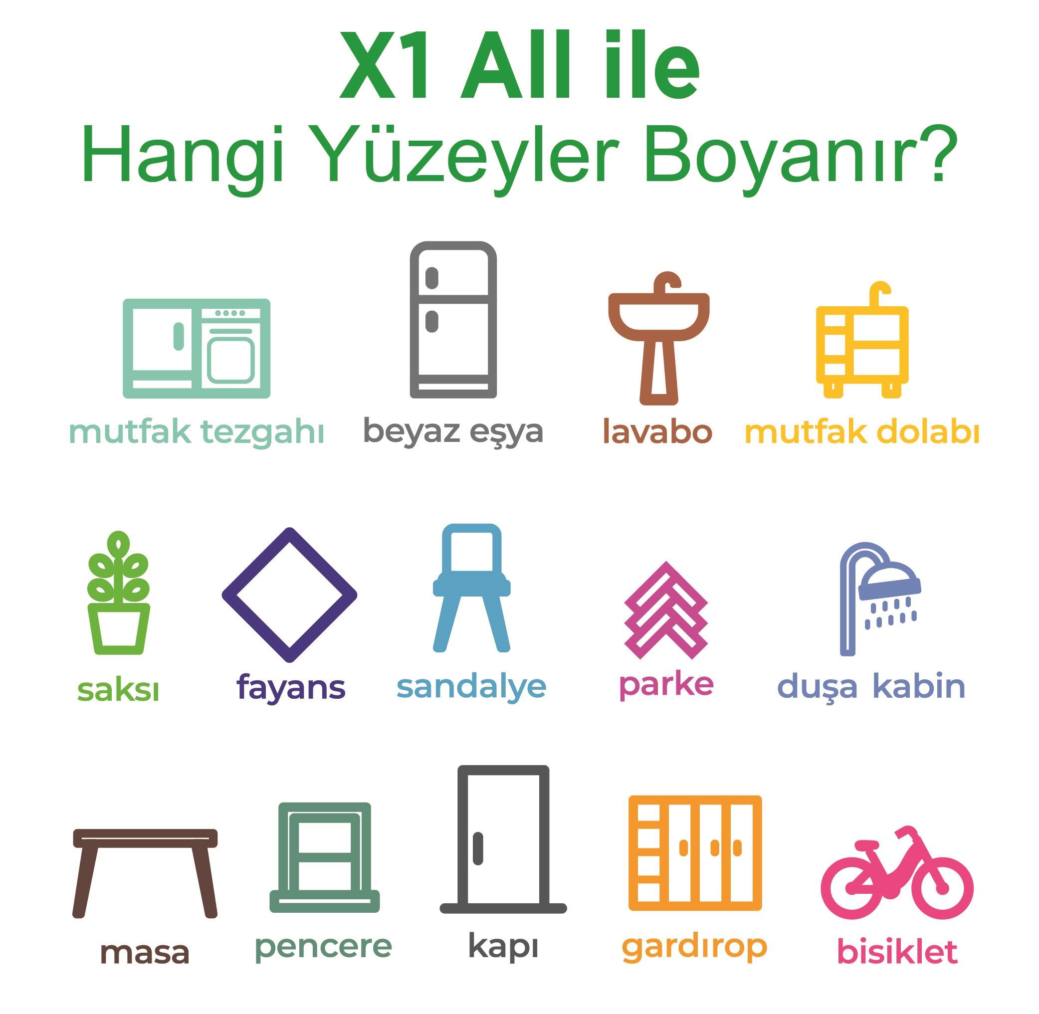 X1 ALL Su Bazlı Akrilik Dönüşüm Boyası MAVI AKIK 0,75L