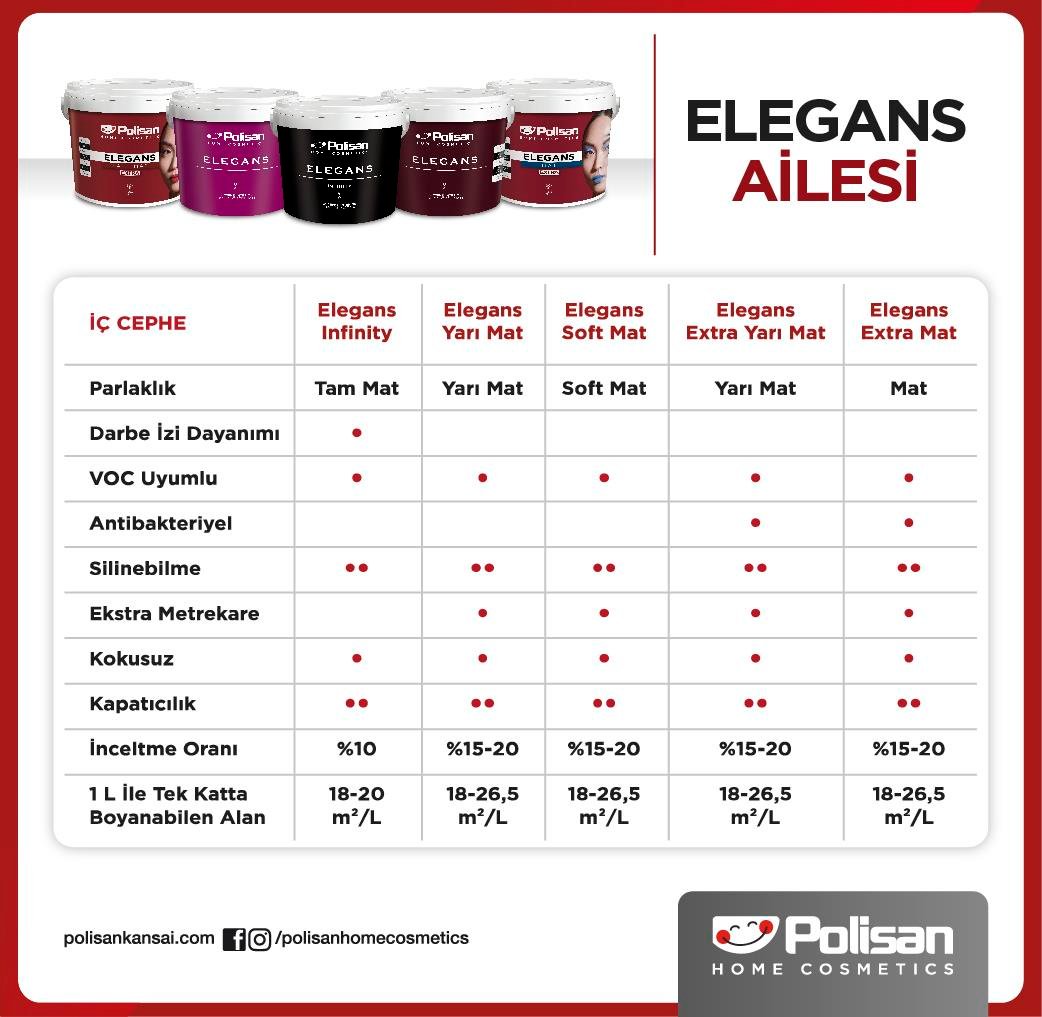 Polisan Elegans Soft Mat C Baz 12,5 L --
