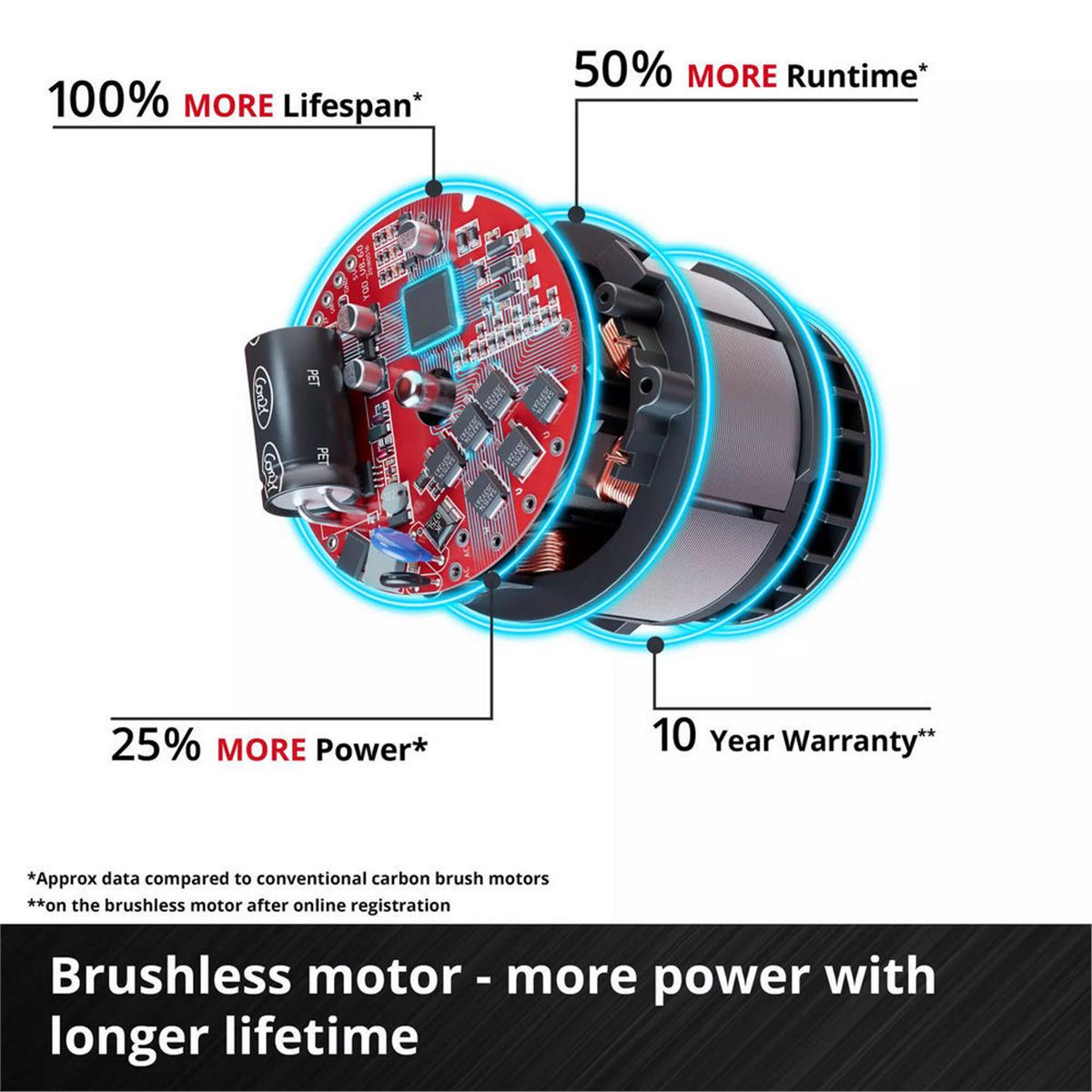 Einhell TP-MA 36/30 Lİ BL Solo Akülü Kanal Açma Makinası (Aküsüz) (EİNHEL.4350800)