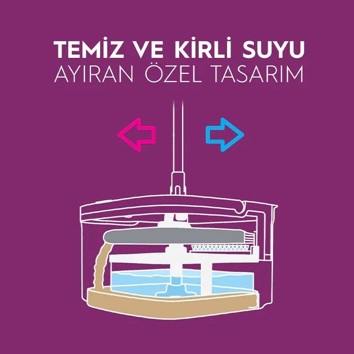 Parex Wondero Otomatik Temizlik Seti (PAREX.1909633)