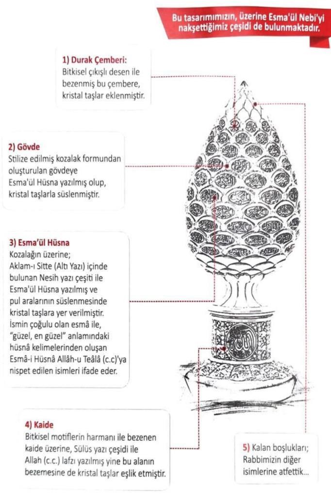 Esmaül Hüsna Çam Kozalak Kristal Taşlı Ayet Biblo Sedef Orta Boy Obje