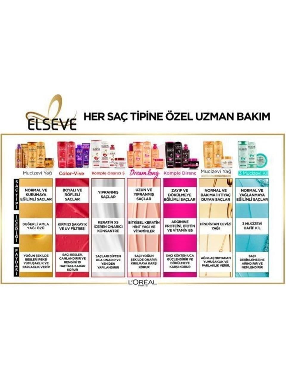 Elseve Kofr.Dream Long 375Ml Samp.Saç Krem
