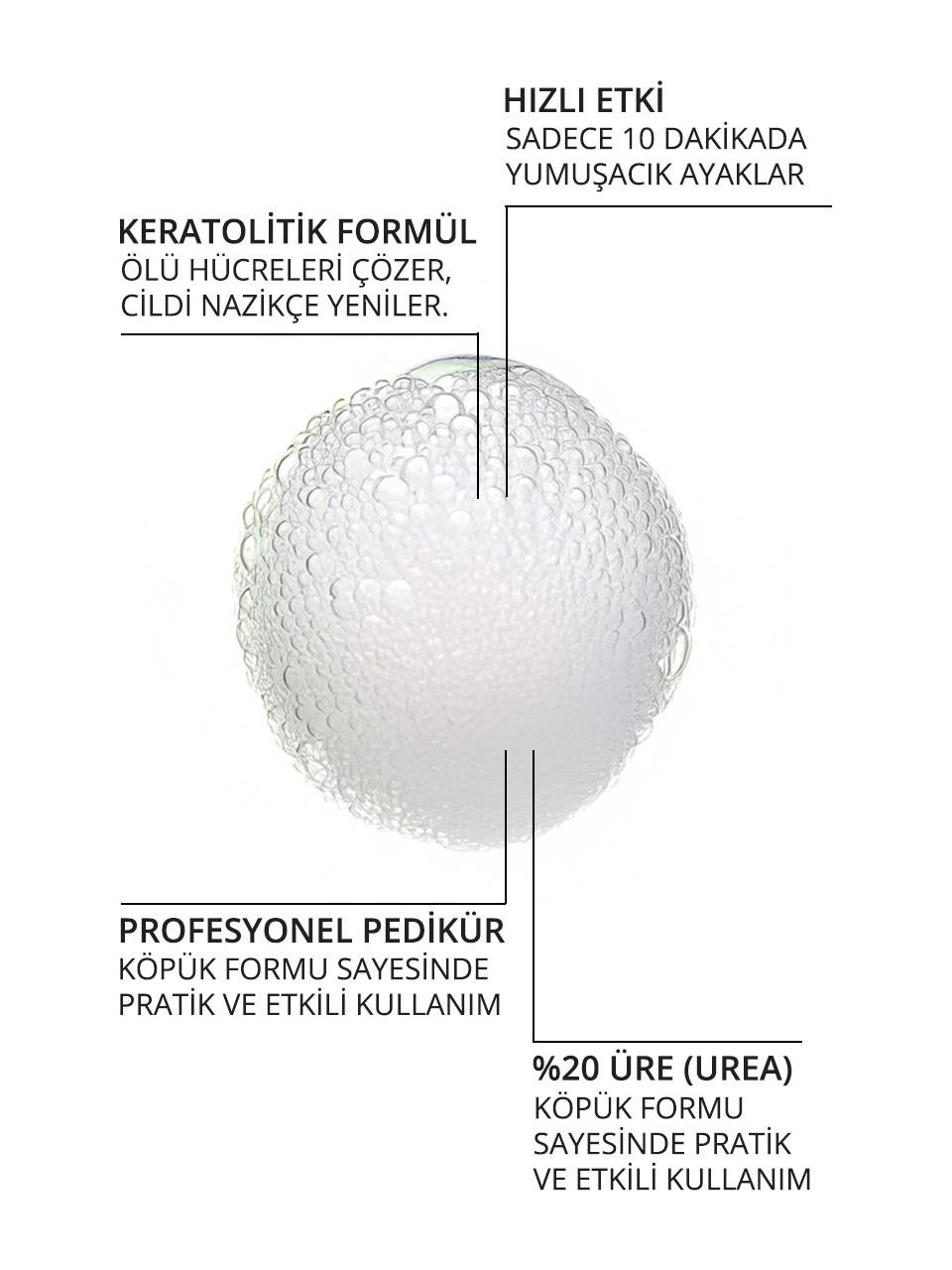 Momo Keratolitik Köpük 150ml. %20 Urea