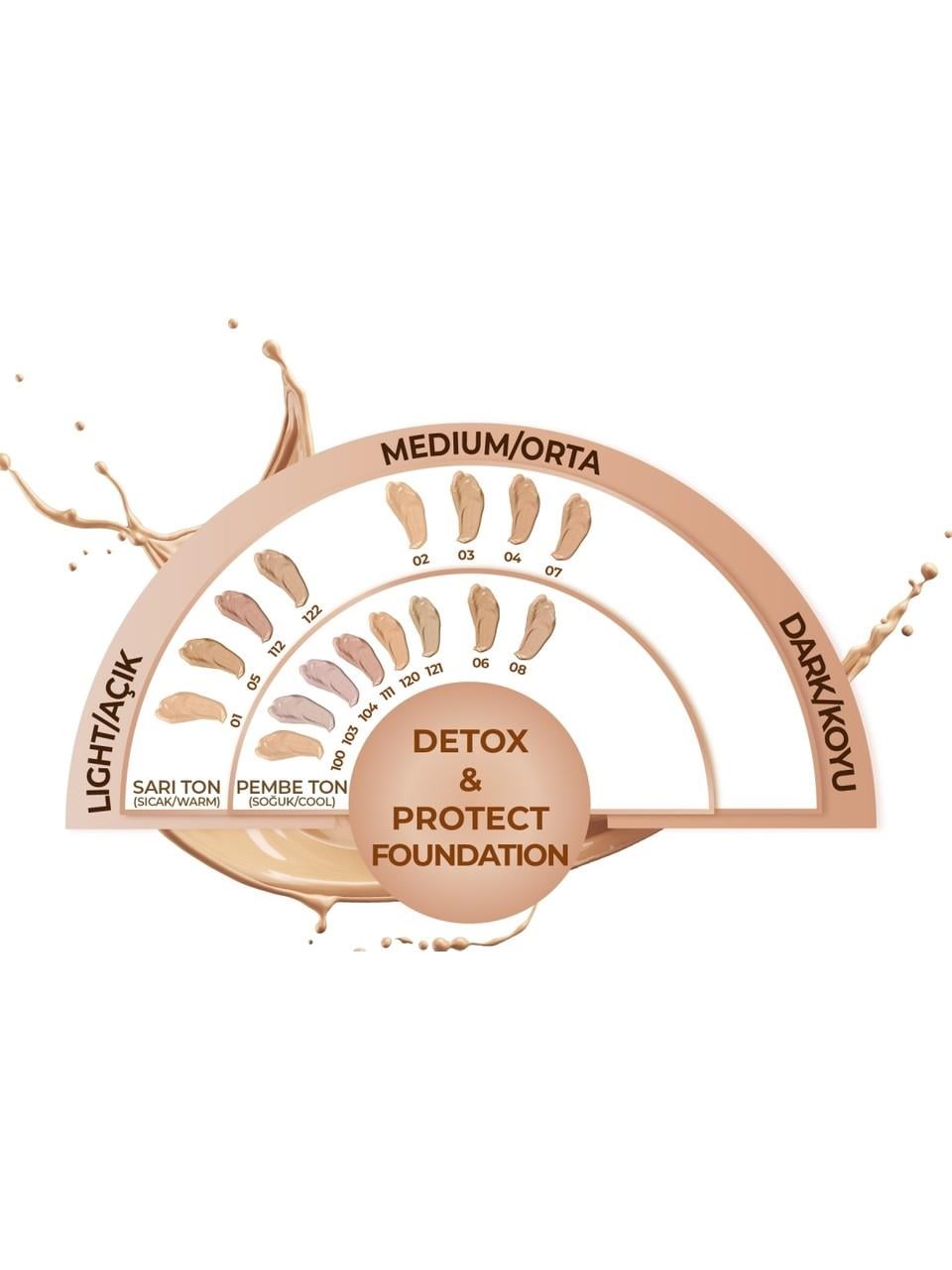 Note Detox&Protect Foundation 03 Medium Beige