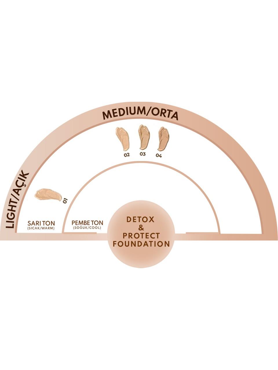 Note Detox&Protect Foundation 04