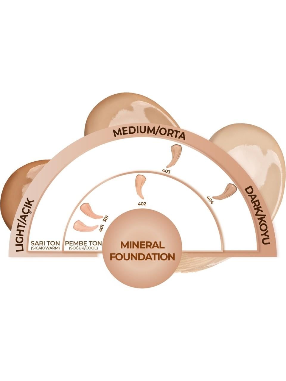 Note Mineral Foundation 401