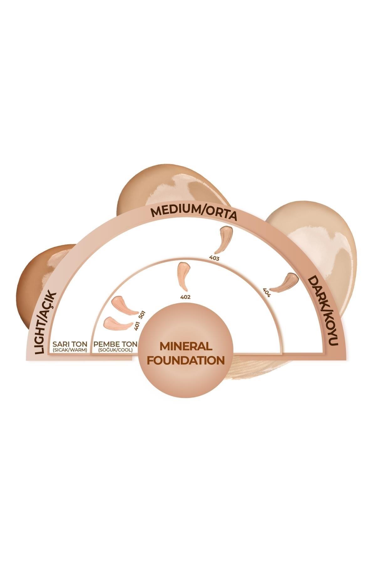 Note Mineral Foundation 403