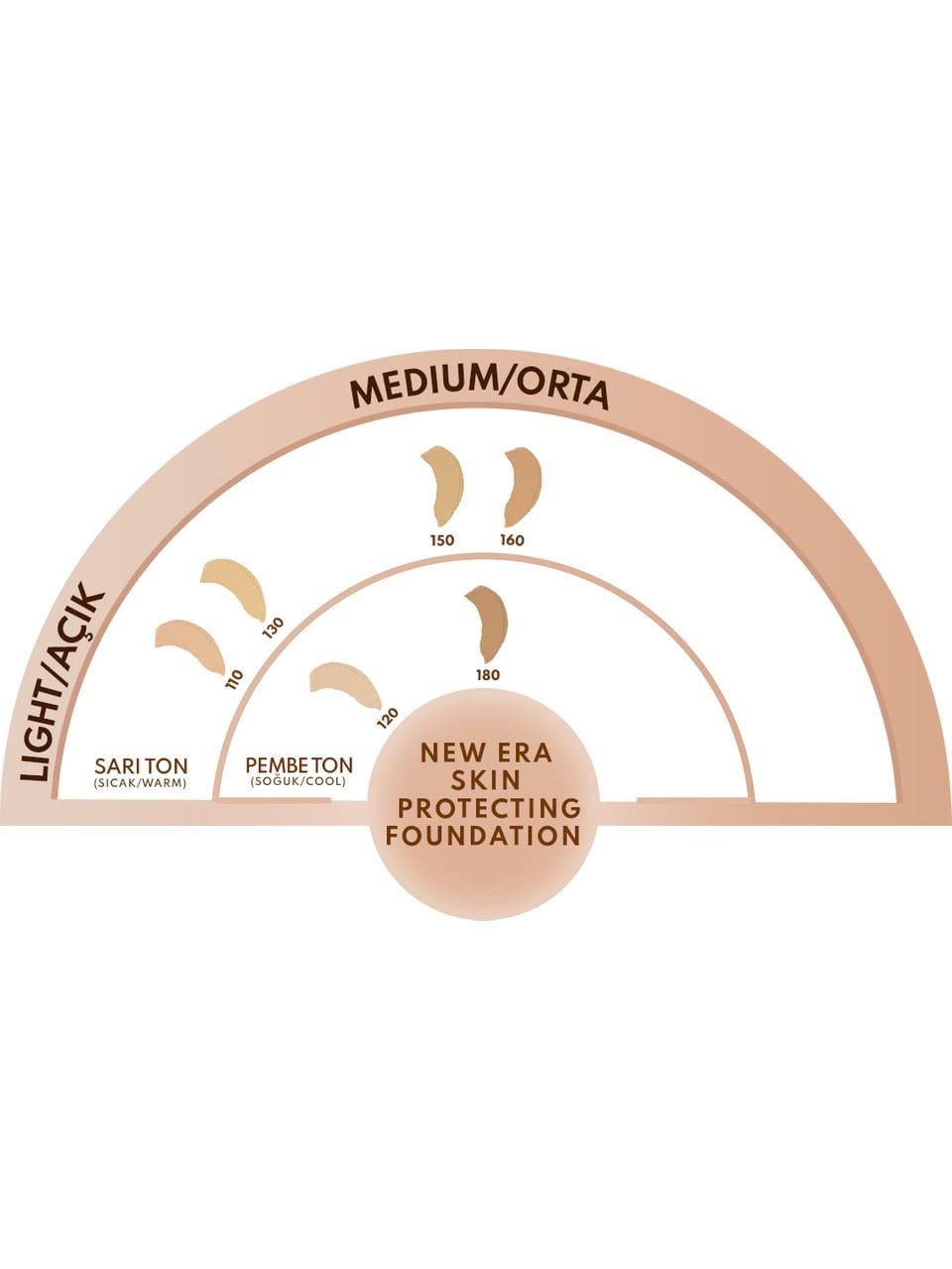 Note New Era Foundation 160 Warm Almond