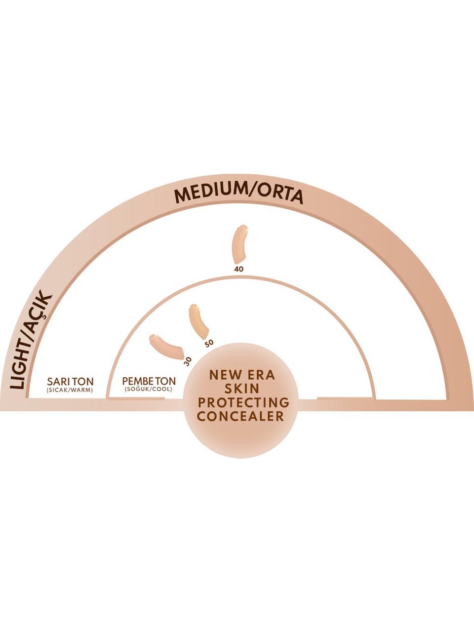 Note New Era Skin Protect Concealer 30 Nat. Ivory