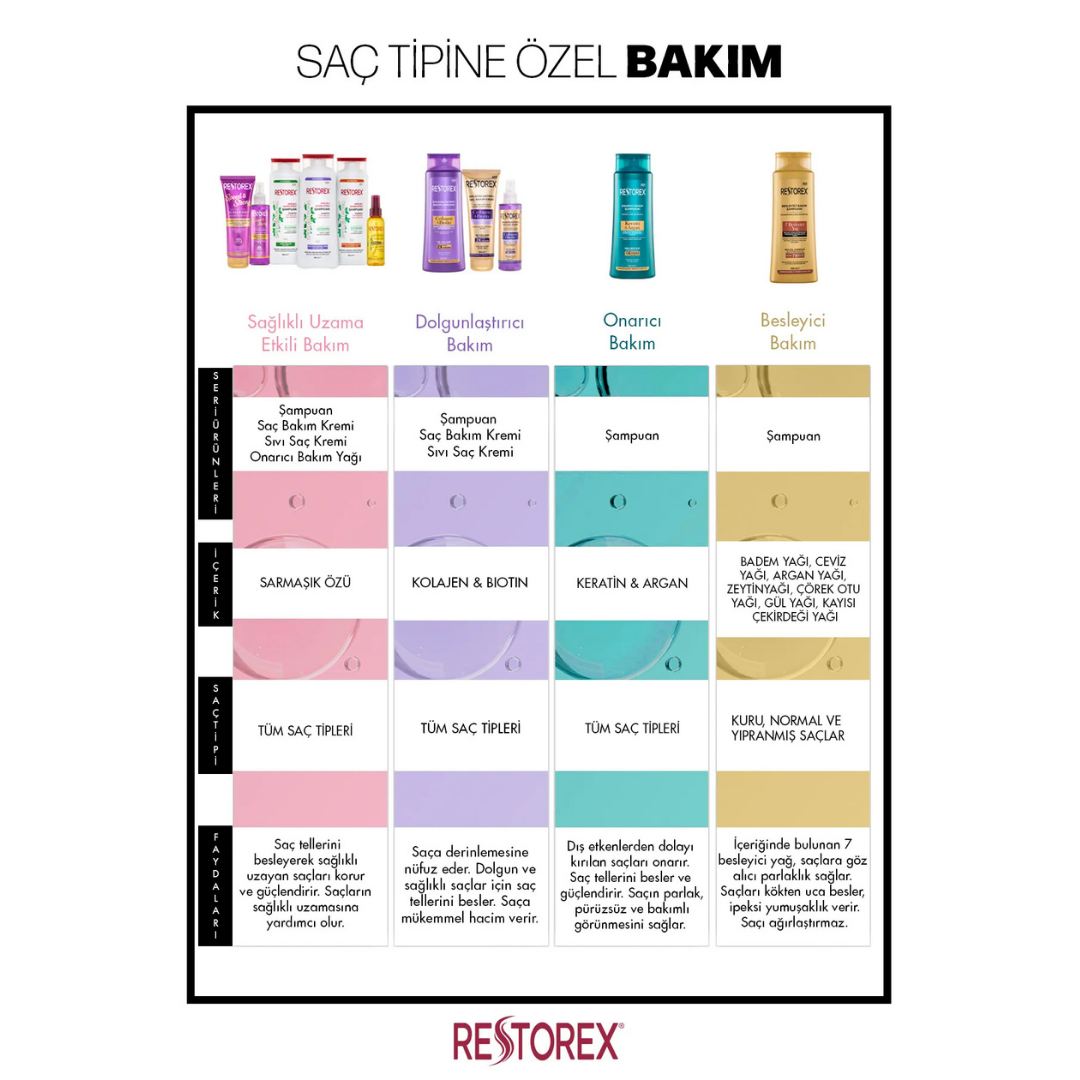 Restorex Şampuan 500ml. Kuru&Yıpranmış