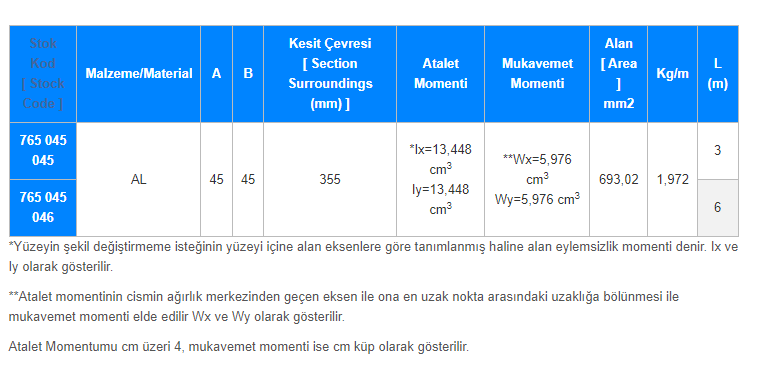 45 X 45 Eloksalli Si̇gma Alümi̇nyum Profi̇l (Ağir)