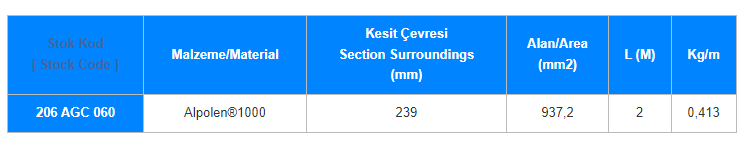 60 Mm C Profi̇l İçi̇n Alümi̇nyum Profi̇l