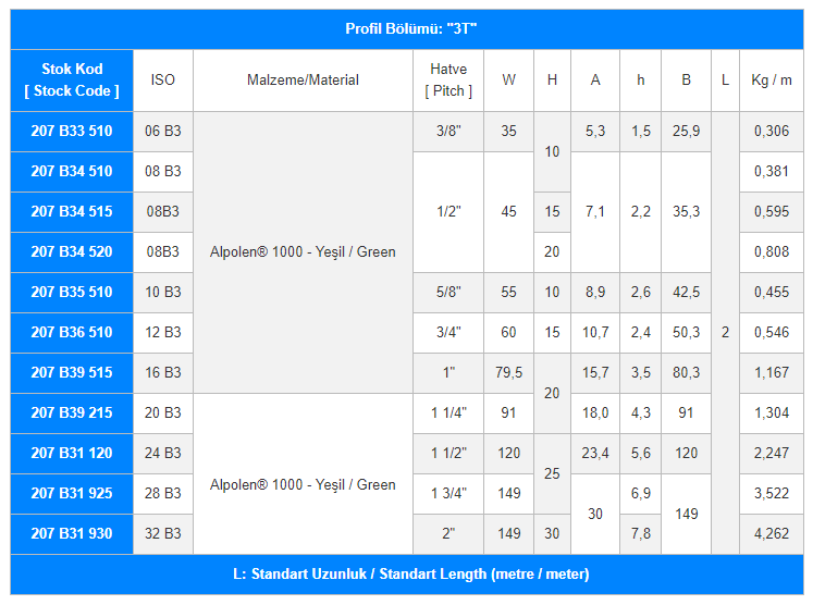Alpolen® 1000 3 Sirali Zi̇nci̇r Kizaklari