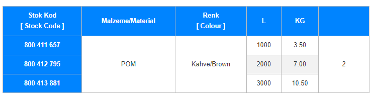 Boncuk Makara 3 Sirali
