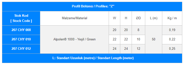 Chy 100 Profi̇l Alpolen® 1000