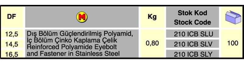 Dönüş Konsol Başliği