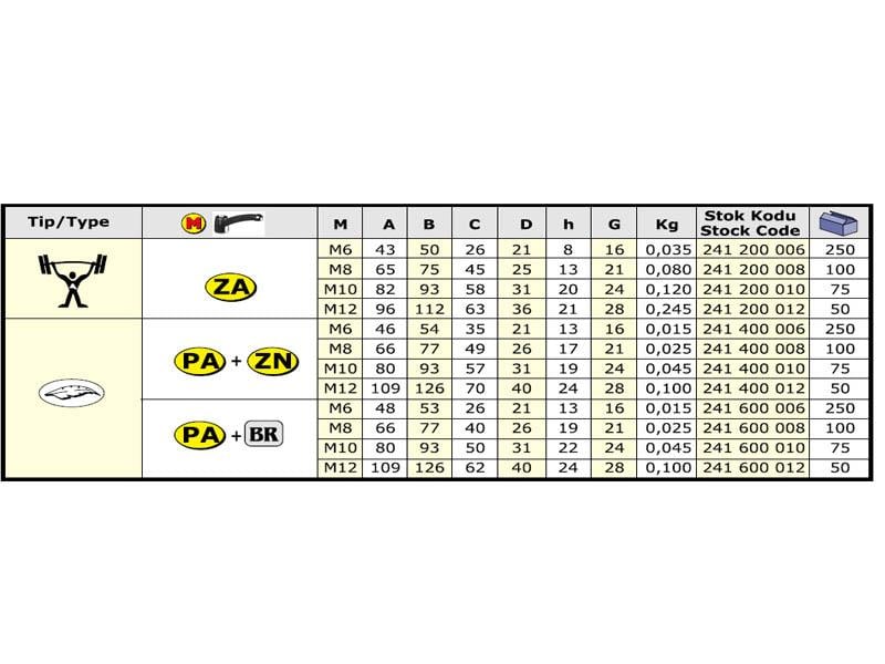 Dönüşlü Di̇şi̇ Kol