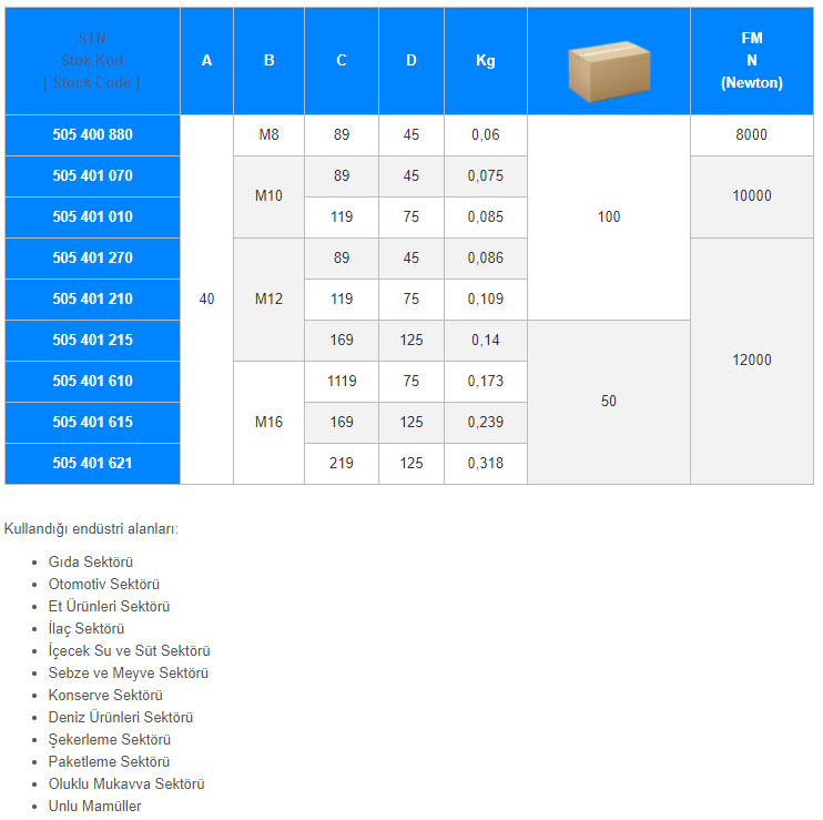 Model 505 (Ø40) Plasti̇k Pabuç Tabani (6 Köşesi̇ Paslanmaz Çeli̇k) Aisi 304 (Inox)