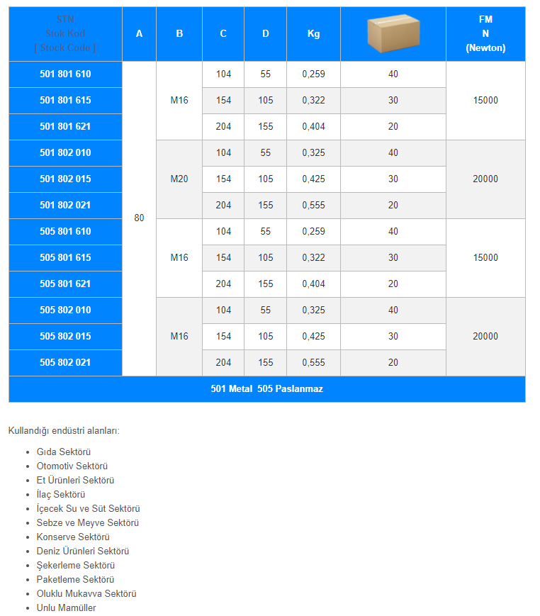 Model:501 - 505 Plasti̇k Pabuç Tabani ((Ø80)-6 Köşeli̇ Metal Çi̇nko Kaplama)