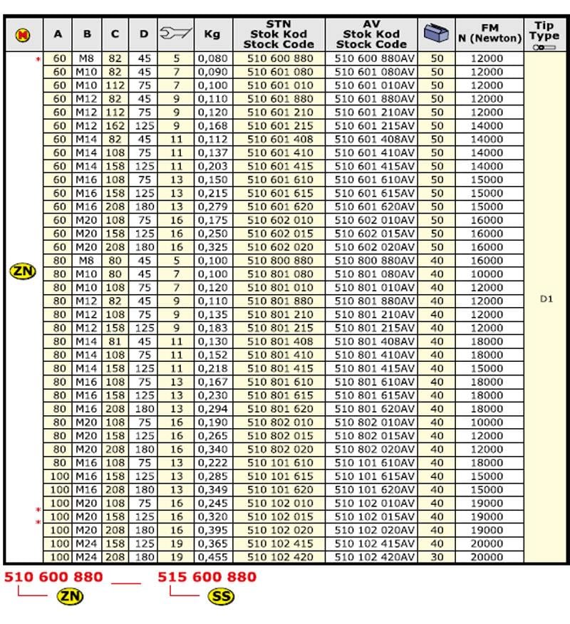Model:515 Düz Taban Ve Mi̇lli̇ Mafsalli Plasti̇k Pabuç (2 Köşeli̇ Metal Paslanmaz)