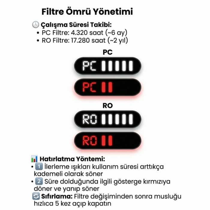 Akıllı Su Arıtma Musluğu – Anlık TDS Ölçüm LED Ekran Filtre Hatırlatıcılı