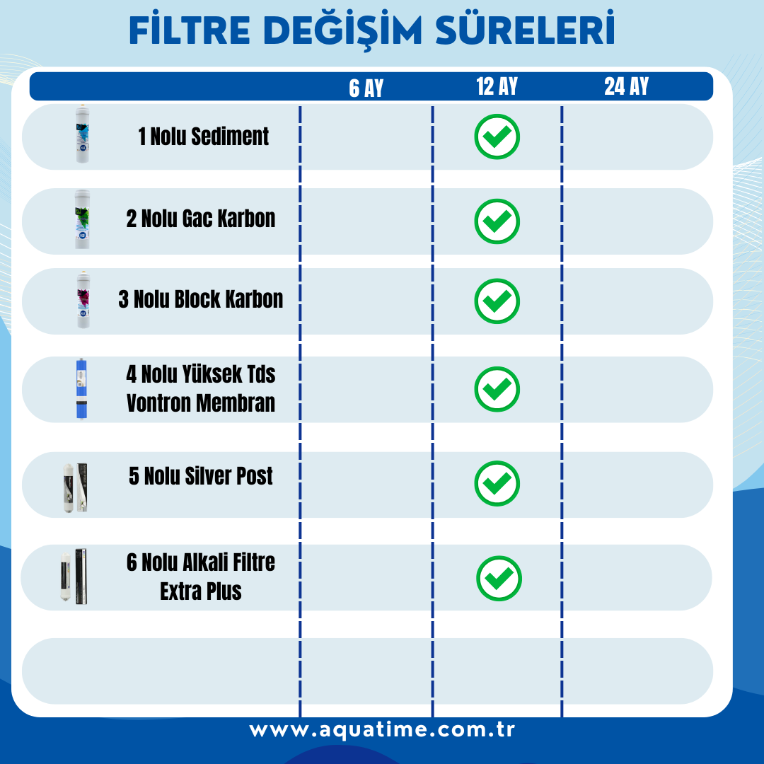 Aquatime Atık Su Atmayan Alkali Mineral Su Arıtma Cihazı