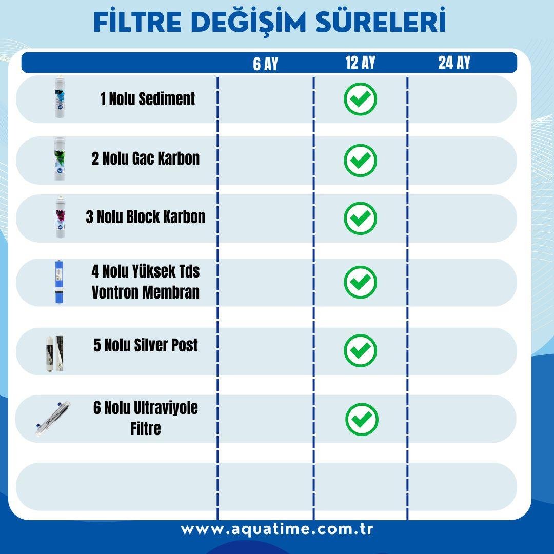 Aquatime Atık Su Üretmeyen Su Arıtma Cihazı Ultraviyole Filtreli