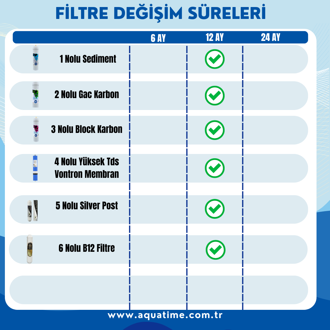Aquatime Atıksız Su Arıtma Cihazı