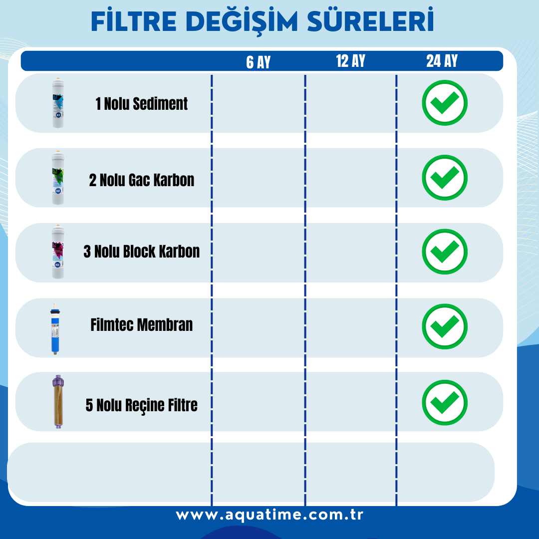 Aquatime Saf Su Üretim Cihazı - Günde 250 Litre