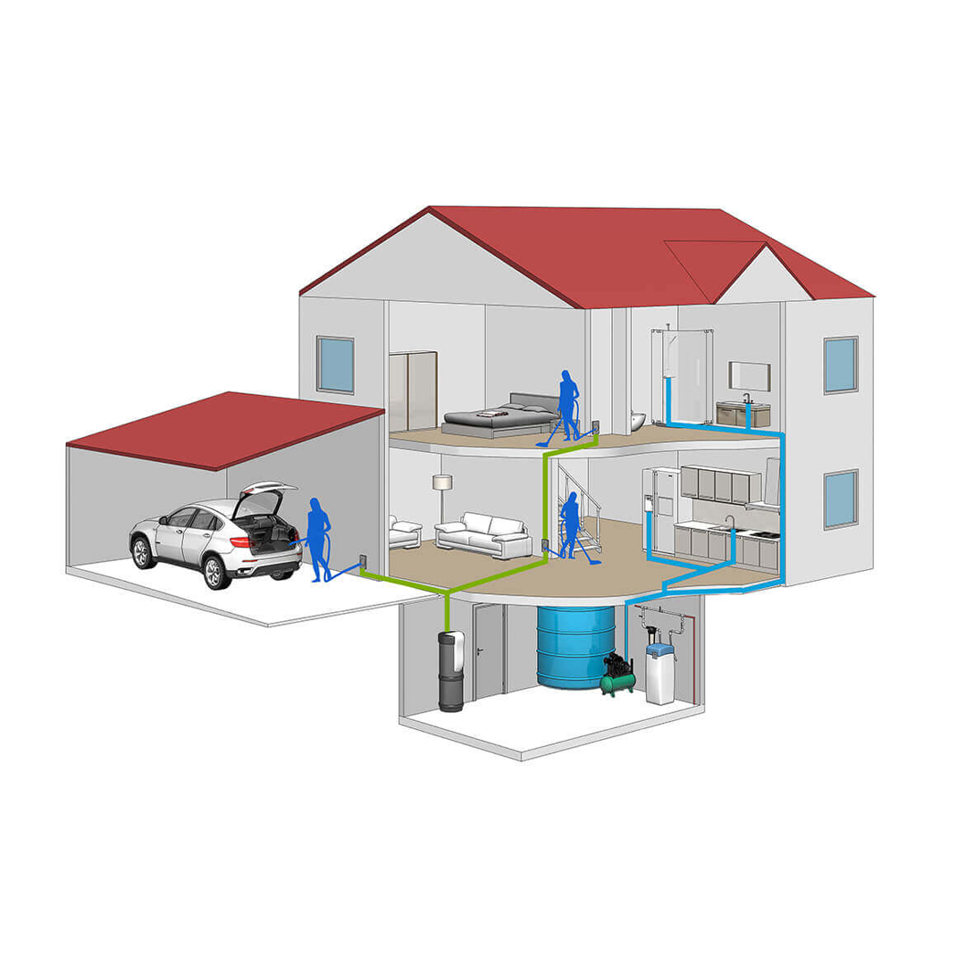 Daire, Villa, Müstakil Ev Kireç Önleyici Su Yumuşatma Cihazı