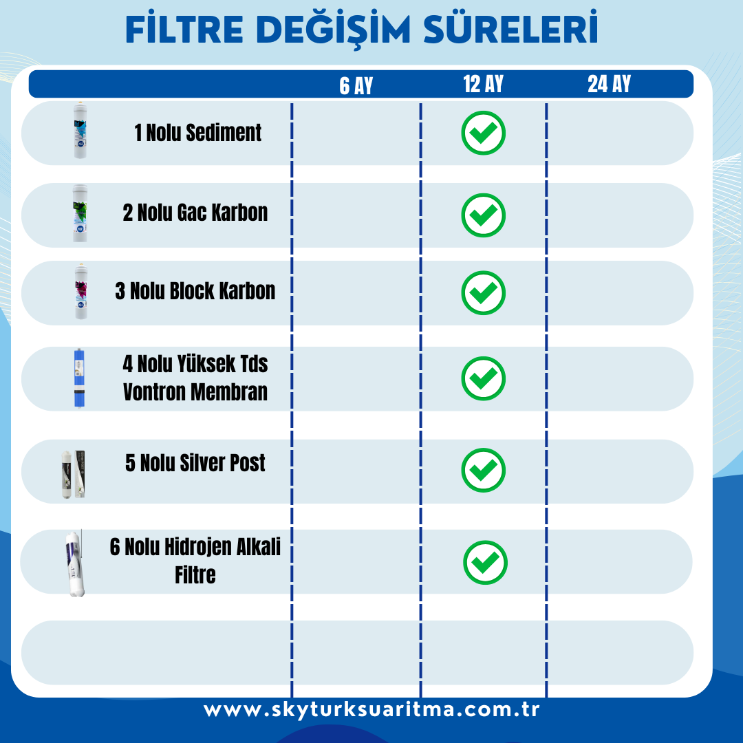 Skytürk Atık Su Atmayan Hidrojenli Canlı Su Üreten Su Arıtma Cihazı