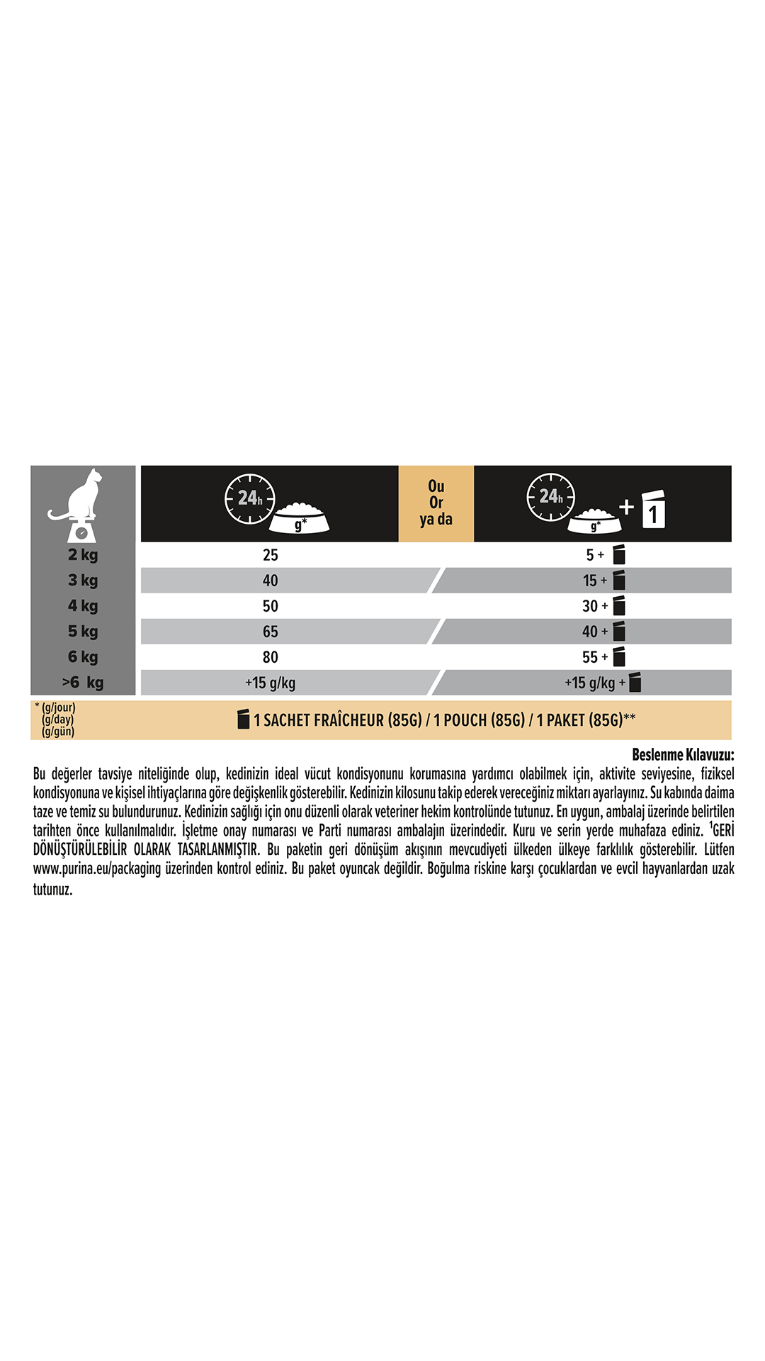 Pro Plan 7+ Hindili Kısırlaştırılmış Yaşlı Kedi Maması 3kg