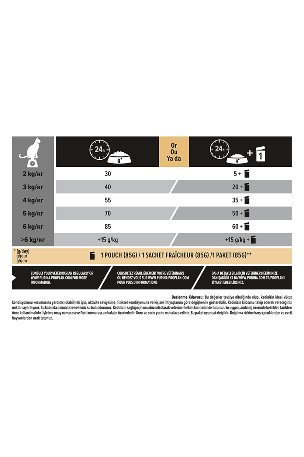Pro Plan Tavuklu ve Pirinçli Yetişkin Kedi Maması 3kg