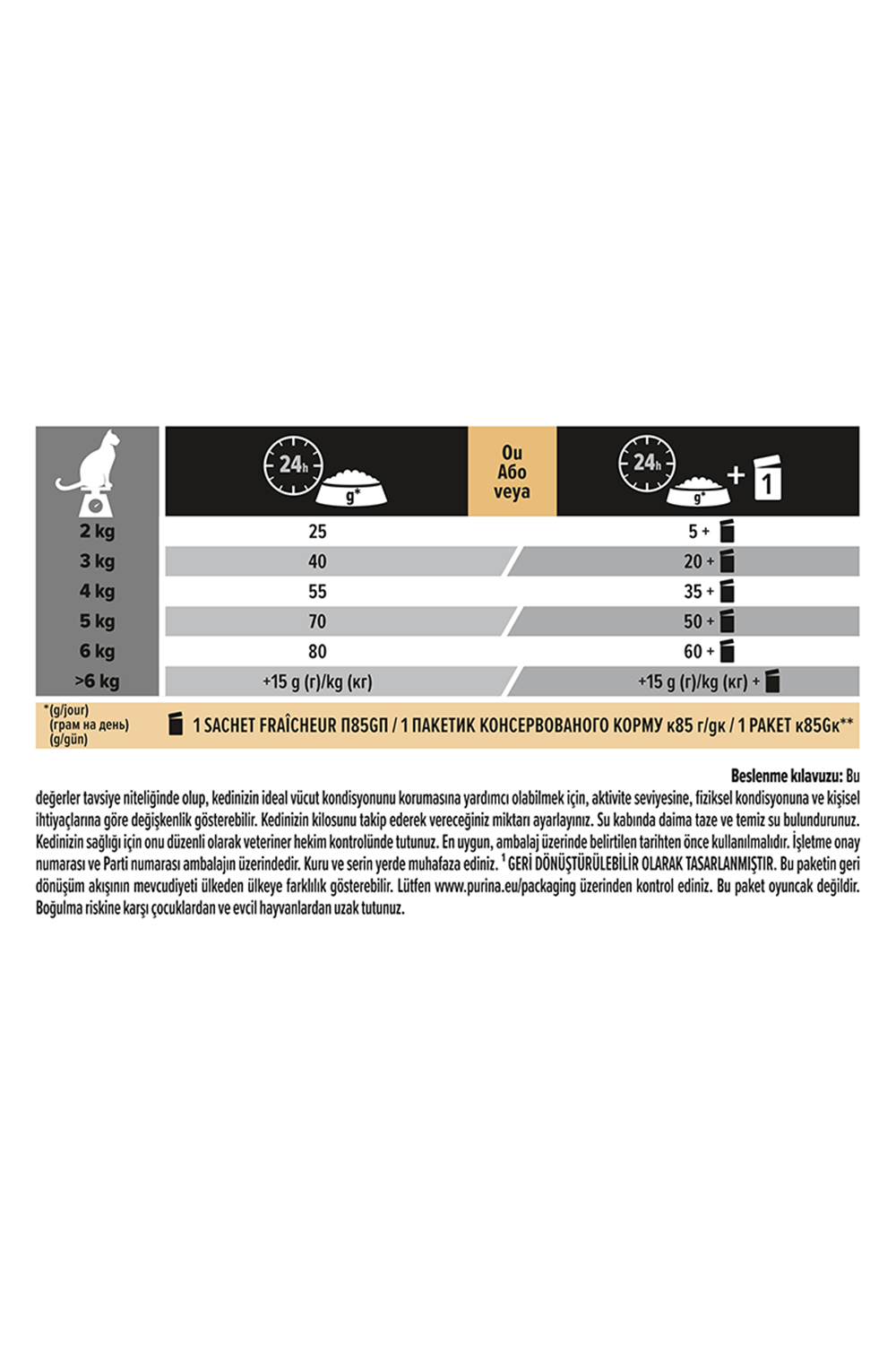 Proplan Delicate Kuzu Etli yetişkin Kedi Maması 3 Kg