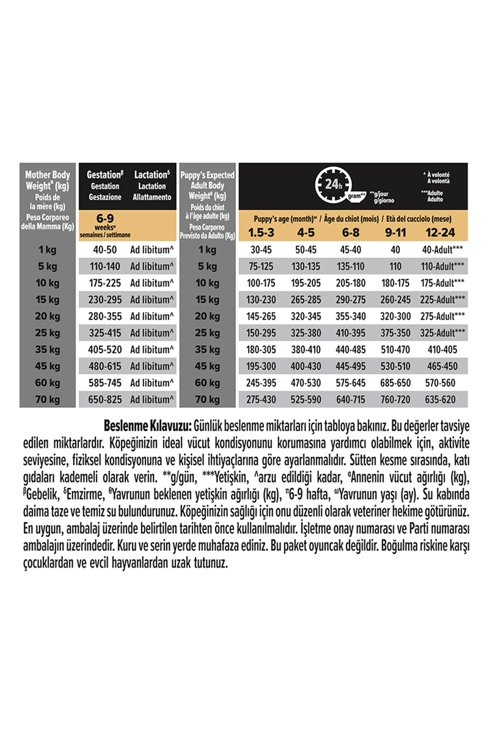 Proplan Puppy Medium Sensitive Skin Somonlu Orta Irk Yavru Köpek Maması 12 kg