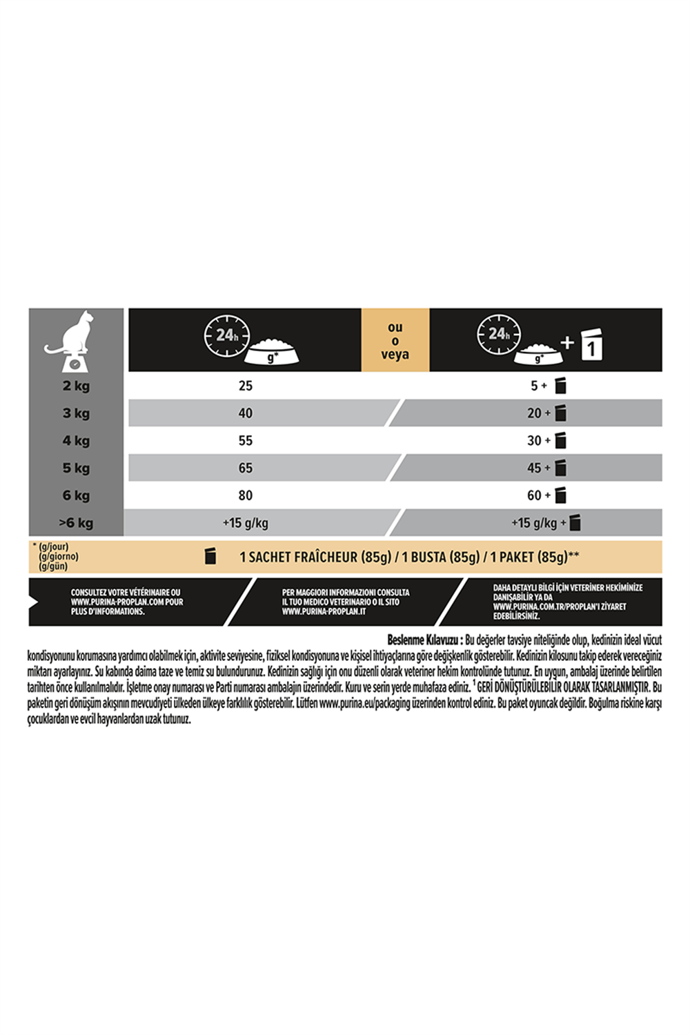 Proplan Sterilised Kısırlaştırılmış Hindili Kedi Maması 1,5 kg