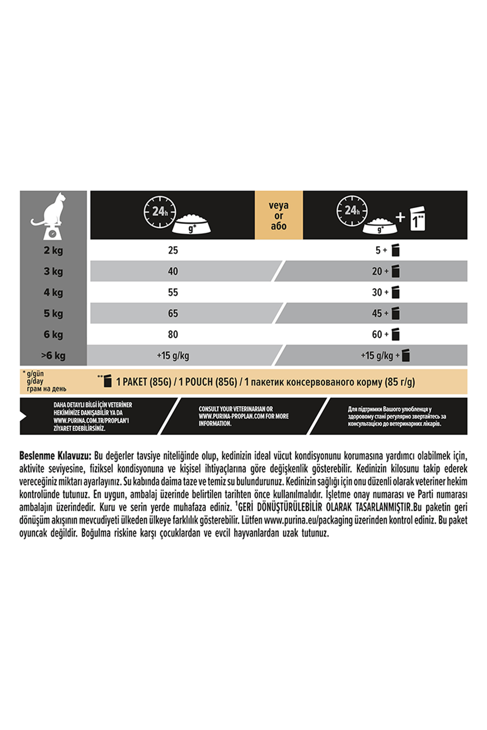 Proplan Sterilised Kısırlaştırılmış Somonlu Kedi Maması 1,5 Kg
