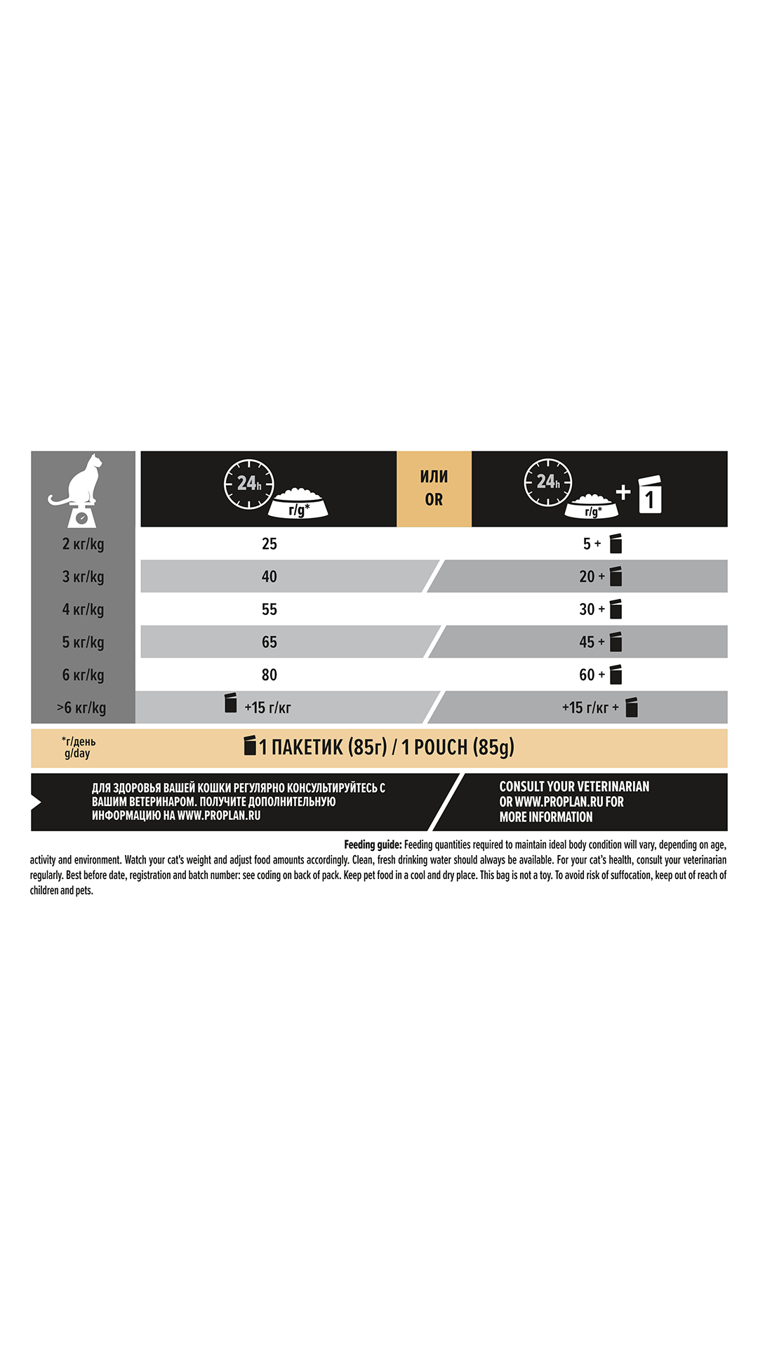 Proplan Sterilised Kısırlaştırımış Hindili Kedi Maması 10 kg