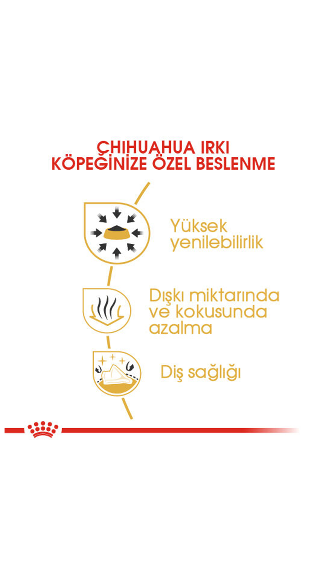 Royal Canin Chihuahua Yetişkin Köpek Maması 1,5 Kg