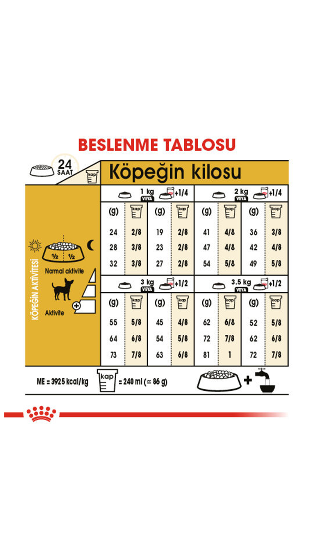 Royal Canin Chihuahua Yetişkin Köpek Maması 1,5 Kg