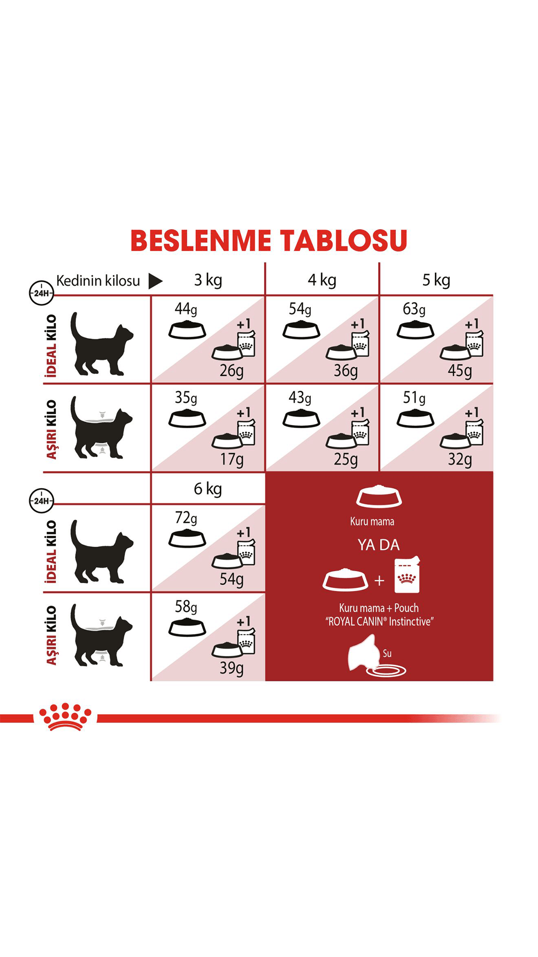 Royal Canin Fit 32 Yetişkin Kedi Maması 2 Kg