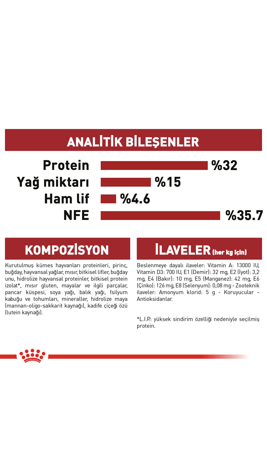 Royal Canin Fit 32 Yetişkin Kedi Maması 15 kg