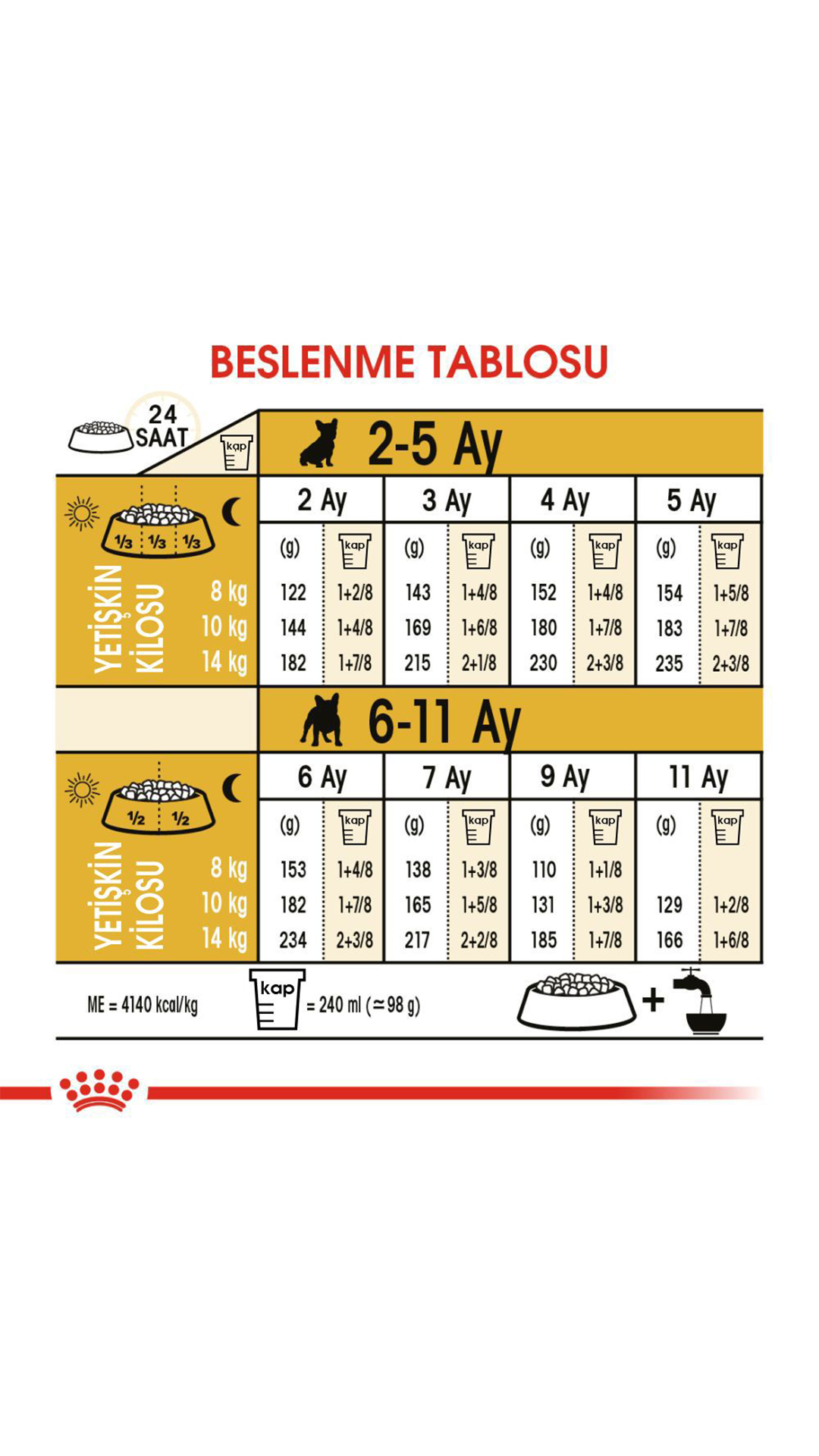 Royal Canin French Bulldog Junior Yavru Köpek Maması 3 Kg
