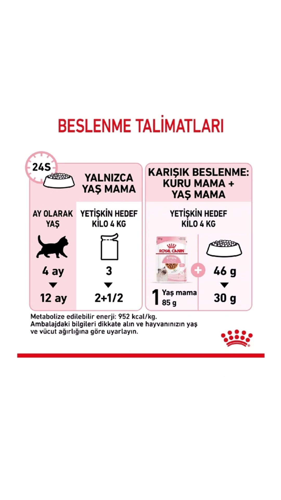 Royal Canin Kitten Gravy Yavru Kedi Konservesi 85gr
