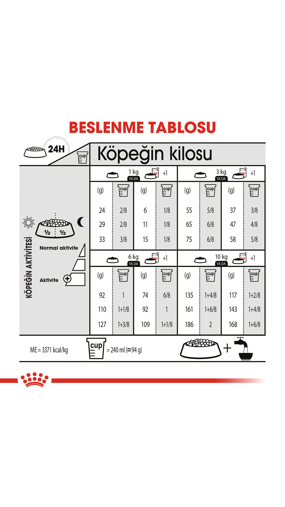 Royal Canin Light Weight Care Mini Yetişkin Köpek Maması 3 Kg