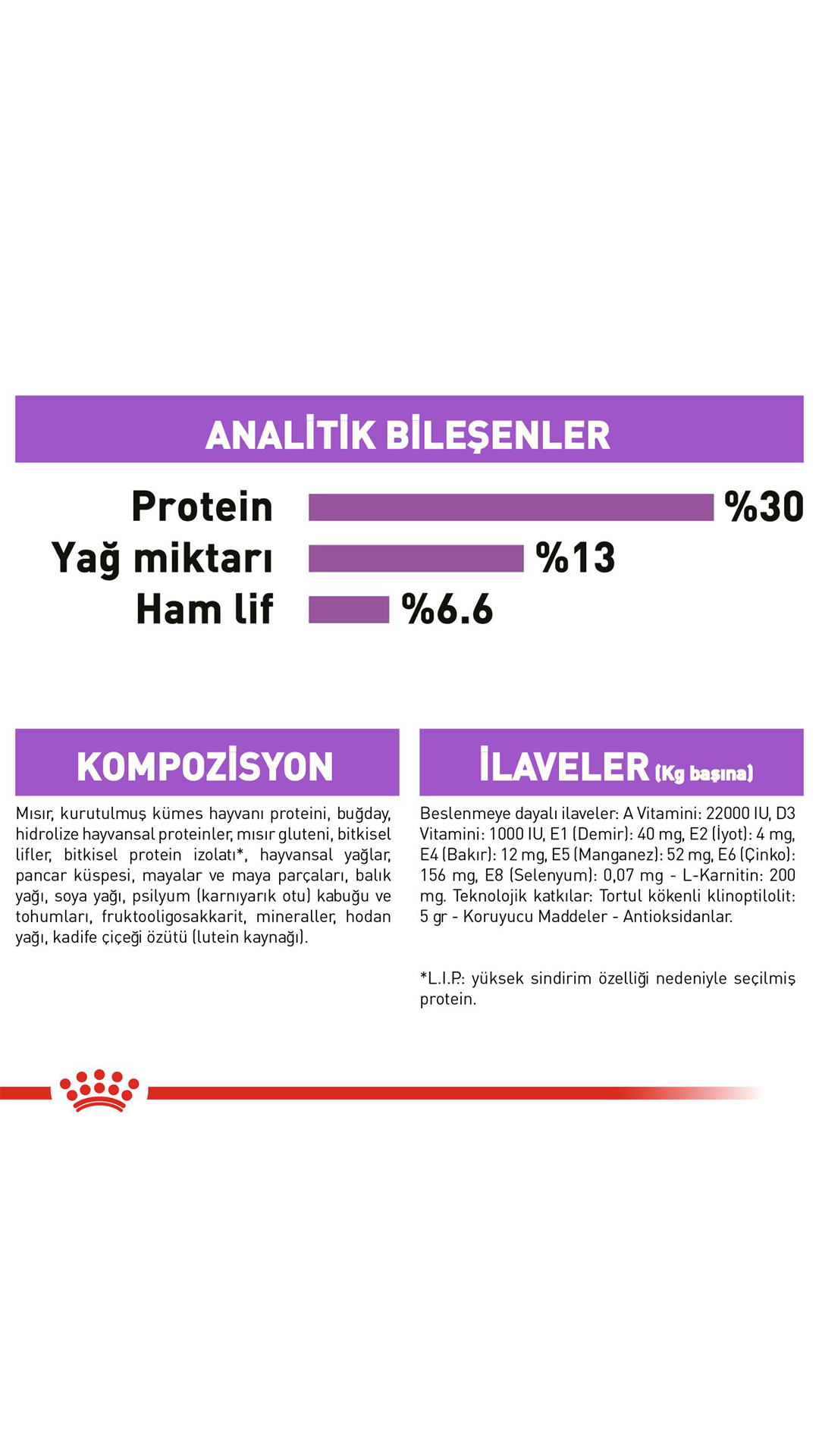 Royal Canin Mini Küçük Irk Kısırlaştırılmış Köpek Maması 3 Kg