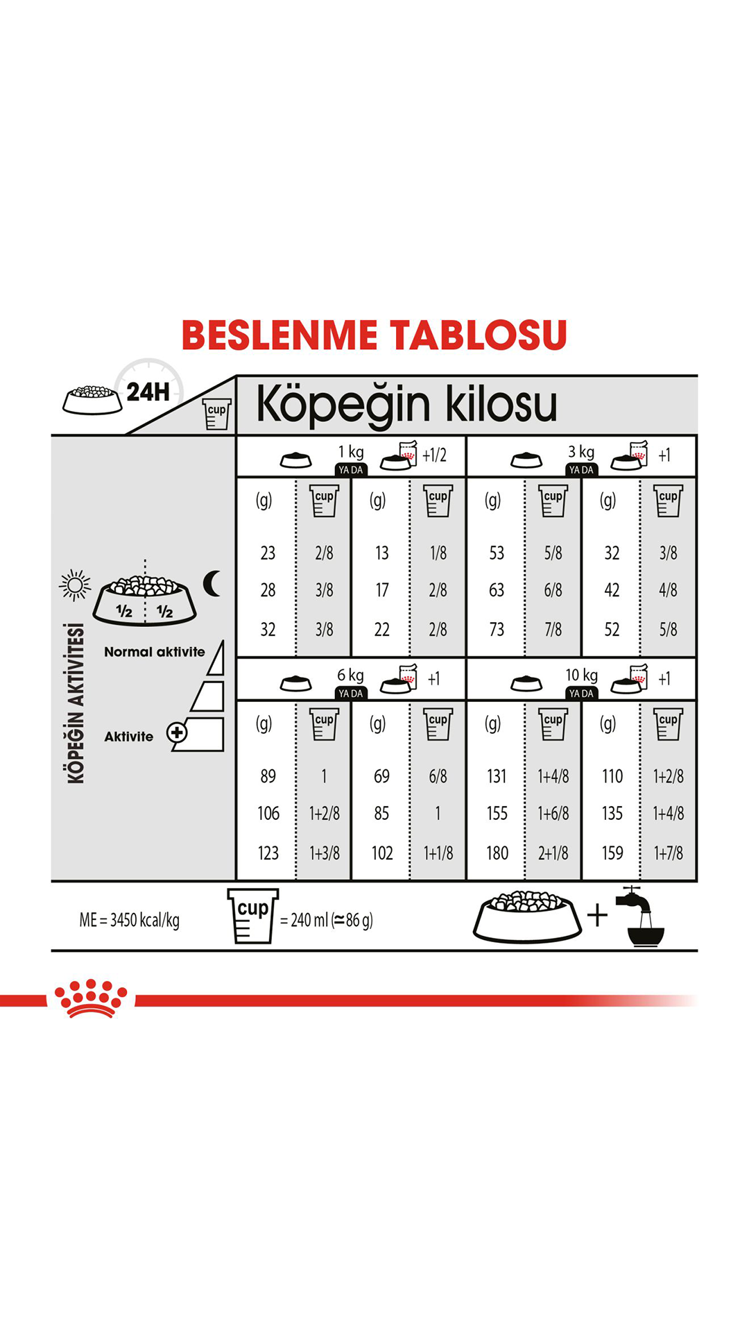 Royal Canin Mini Küçük Irk Kısırlaştırılmış Köpek Maması 3 Kg