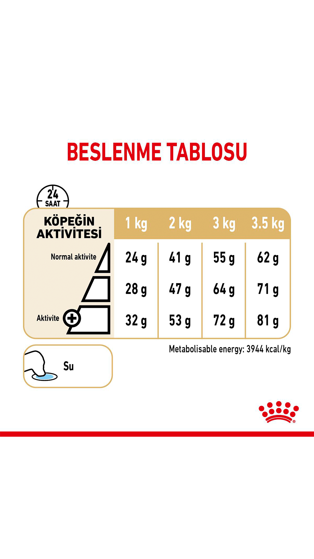Royal Canin Pomeranian Yetişkin Köpek Maması 3kg
