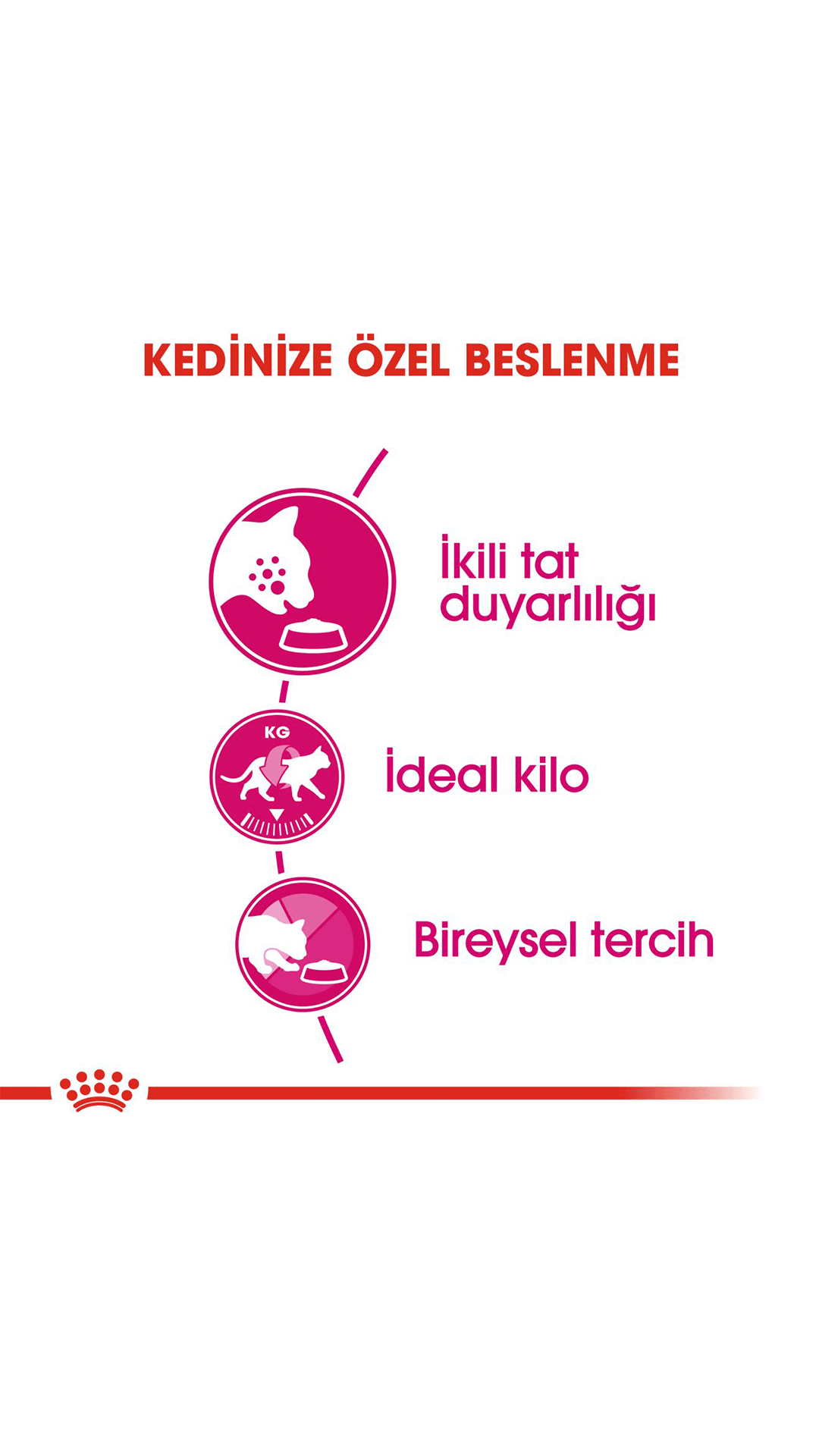 Royal Canin Savour Exigent 35/30 Seçici Kedilere Özel Kedi Maması 2 kg