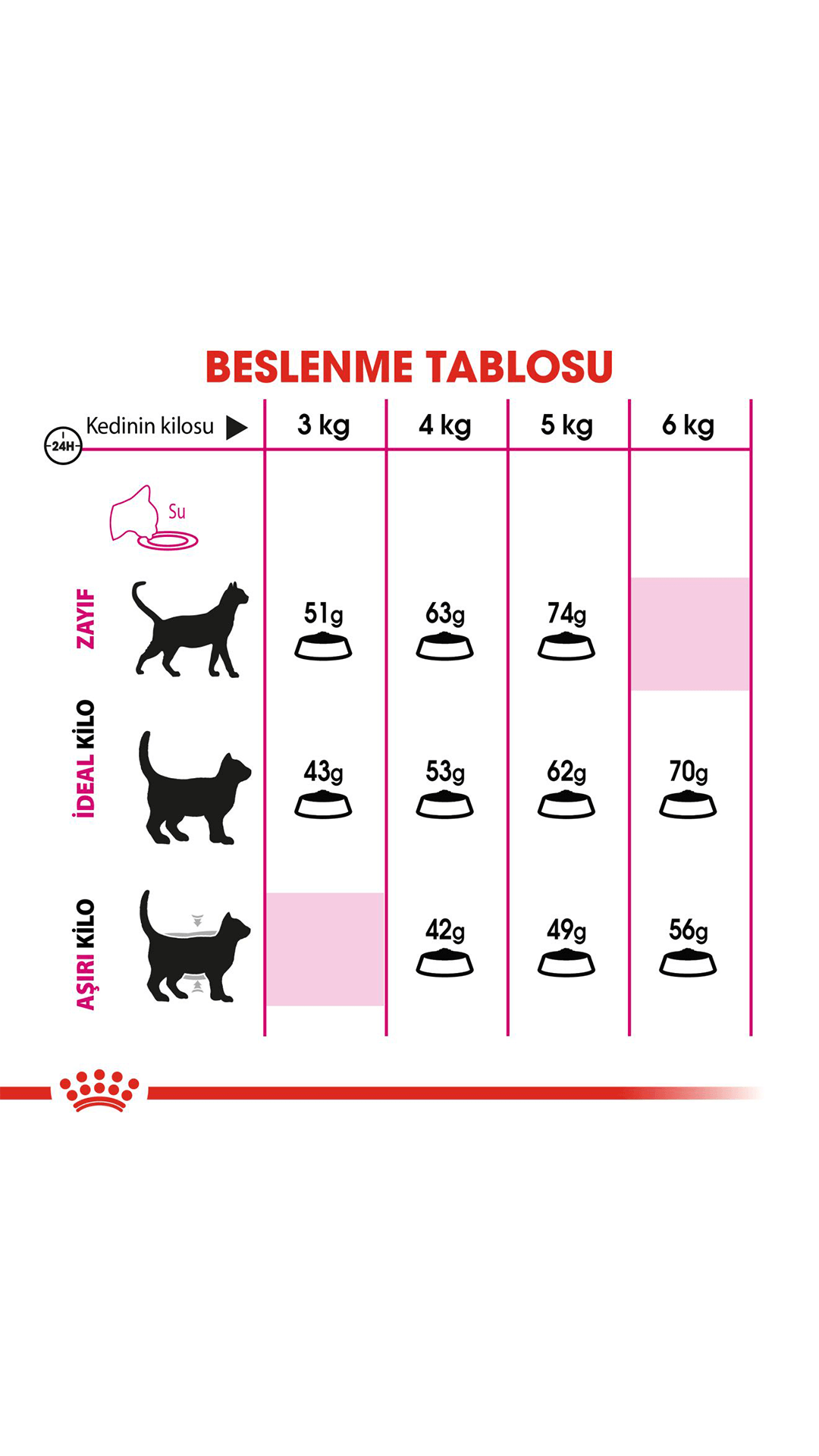 Royal Canin Savour Exigent 35/30 Seçici Kedilere Özel Kedi Maması 2 kg